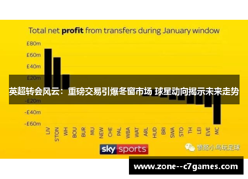 英超转会风云:重磅交易引爆冬窗市场 球星动向揭示未来走势 英超转会风云:重磅交易引爆冬窗市场 球星动向揭示未来走势