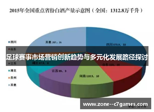 足球赛事市场营销创新趋势与多元化发展路径探讨